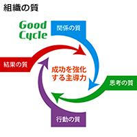 組織の質