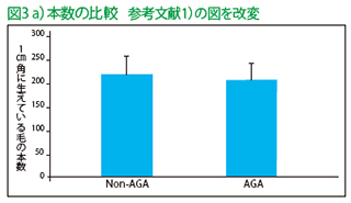 図3a:本数の比較 図3a:本数の比較